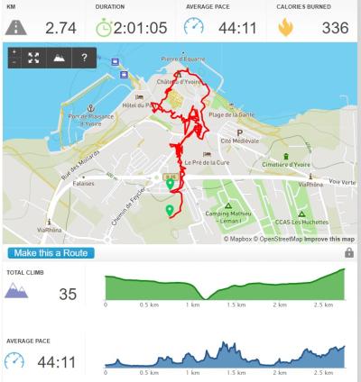 Tonon les bains, Yvoire et visite à la cave pour les filles et plage pour les enfants