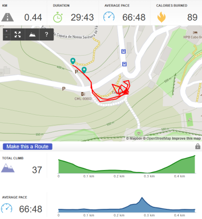 Katy va voir le Cabo Girão