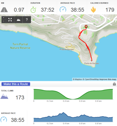 Visite de la Ponta do Garajau