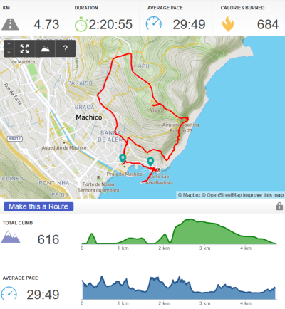 Randonnée à Machico ancienne capital de Madère