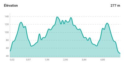 Jour 2 - Direction le nord de l'île