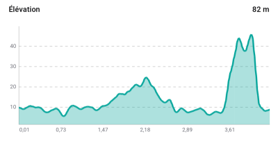 Jour 2 - Direction le nord de l'île